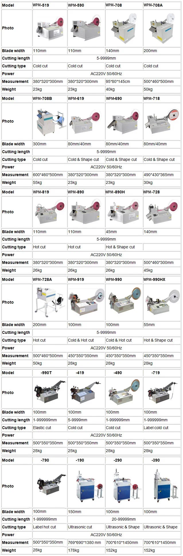 Självhäftande tejpskärmaskin, dubbelsidig tejpskärmaskin, Bopp-tejpskärmaskin